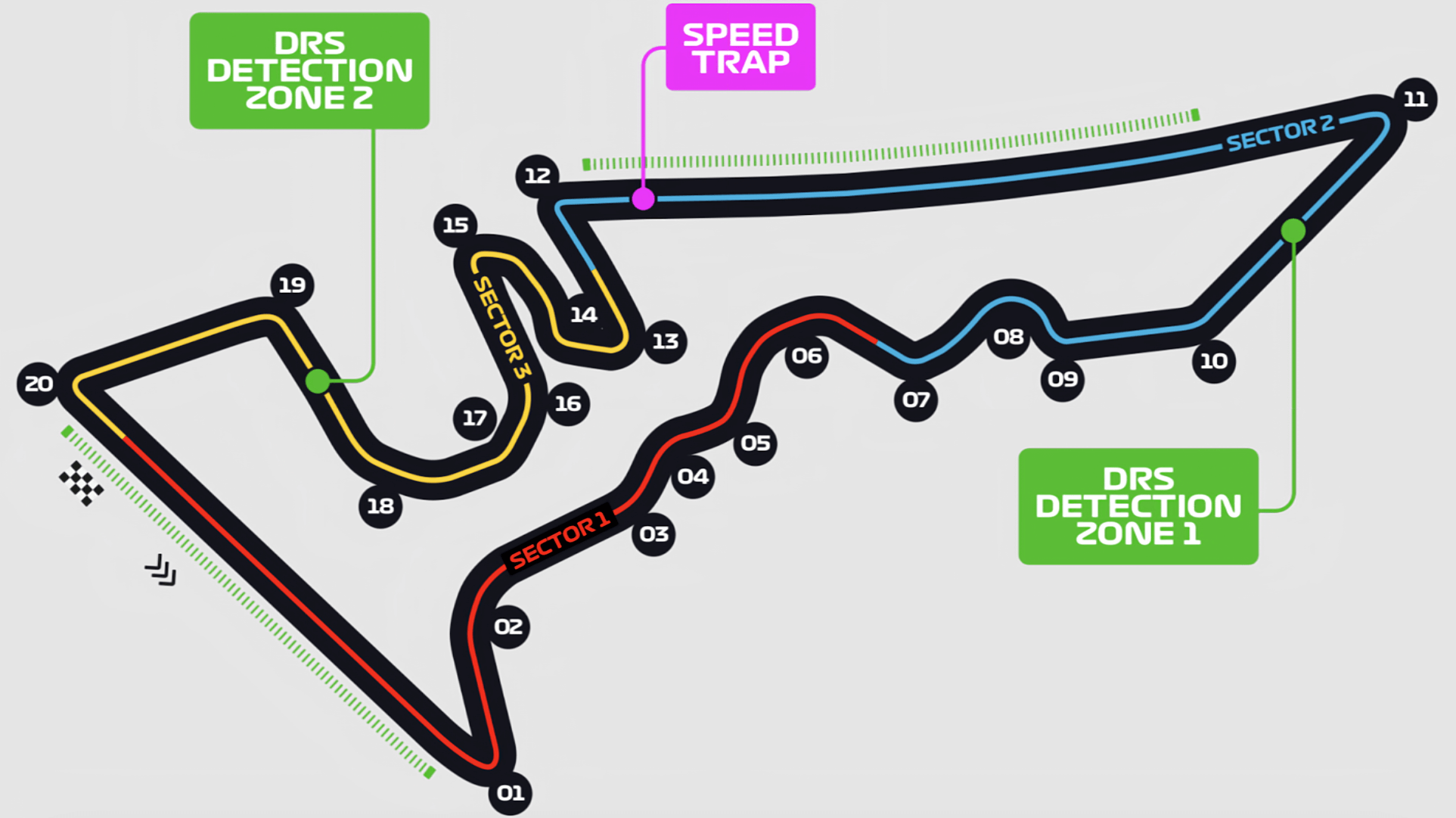 Sectores de la pista y zonas de DRS