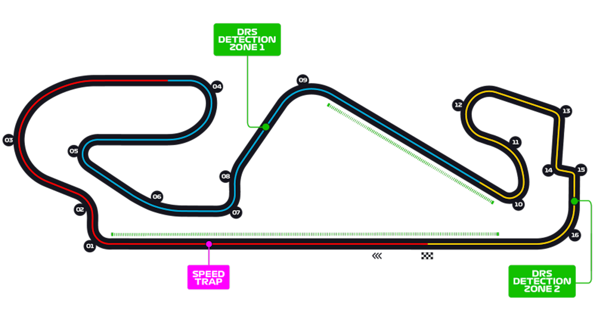 Sectores y zona de DRS en el circuito