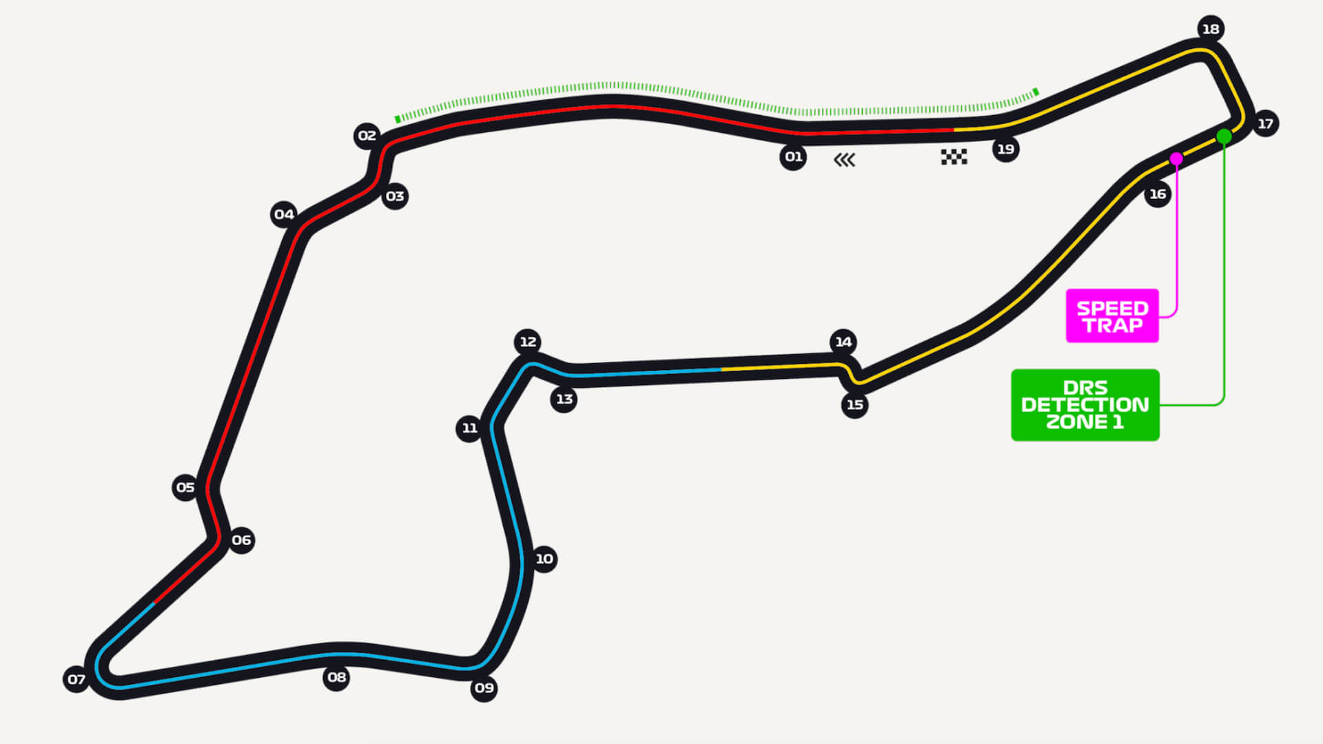 Sectores y zona de DRS en el circuito