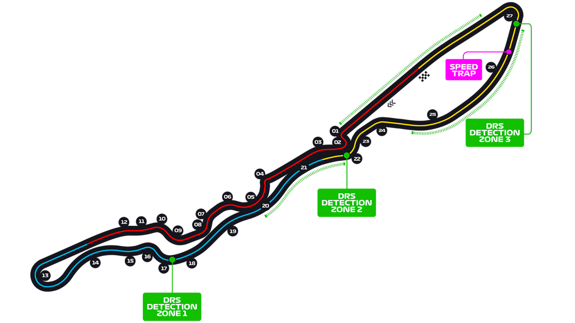 Sectores y zona de DRS en el circuito