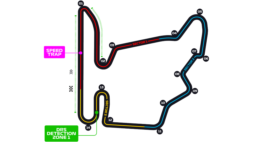 Sectores y zona de DRS en el circuito