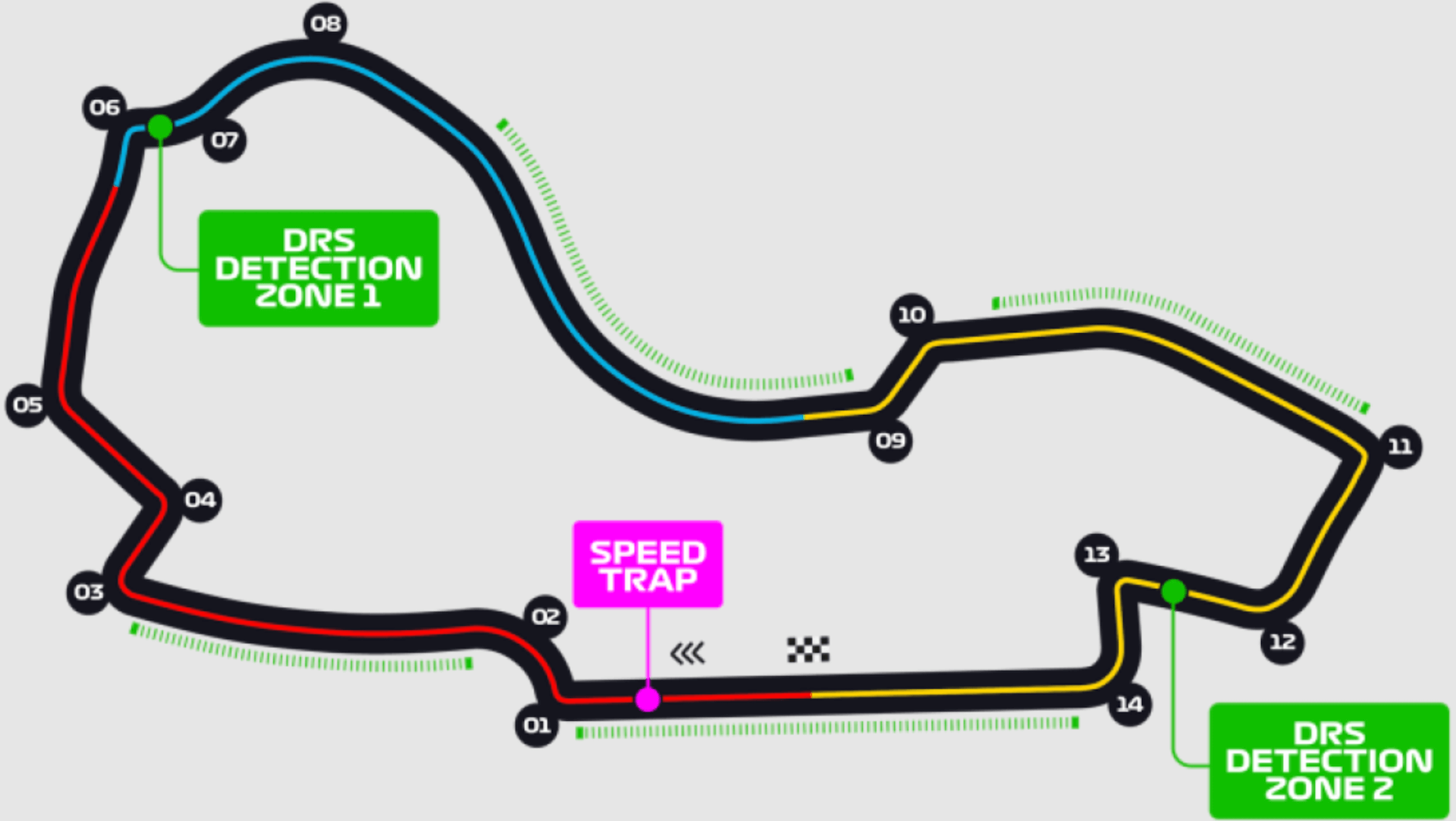 Sectores y zona de DRS en el circuito