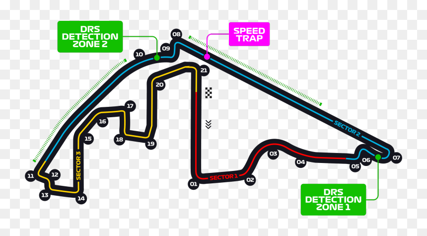 Circuito y zonas de DRS